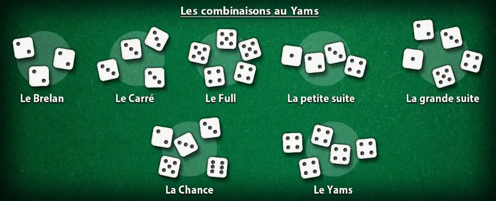 valeur des combinaisons